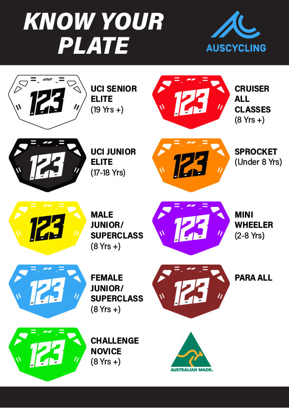 BMX Number Plate with Custom Sticker (Fits all Handlebar Sizes)